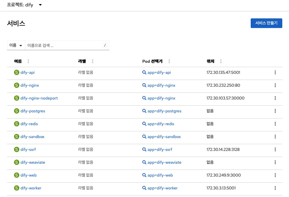 디파이의 오픈 소스 k8s 배포를 사용하여 관련 종속성을 배포하세요.